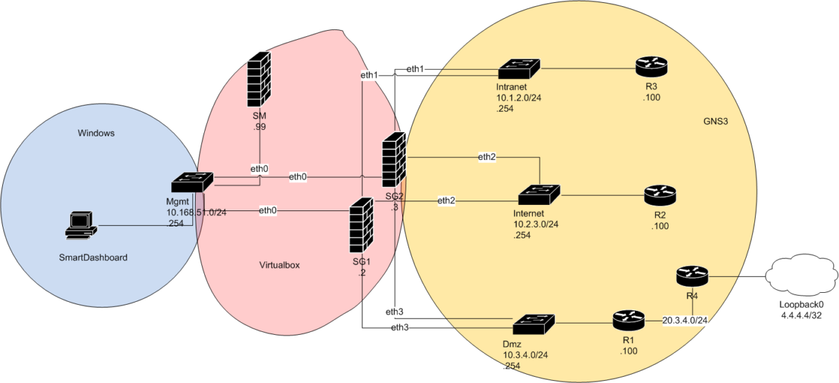 Static routing with intermediate address in Check Point