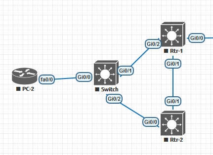 Cisco HSRP in detail (RFC 2281)