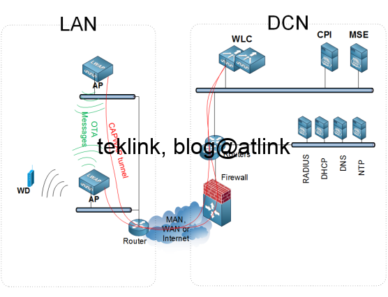 Study presentation: An ML-optimized dRRM Solution for IEEE 802.11 Enterprise Wlan Networks